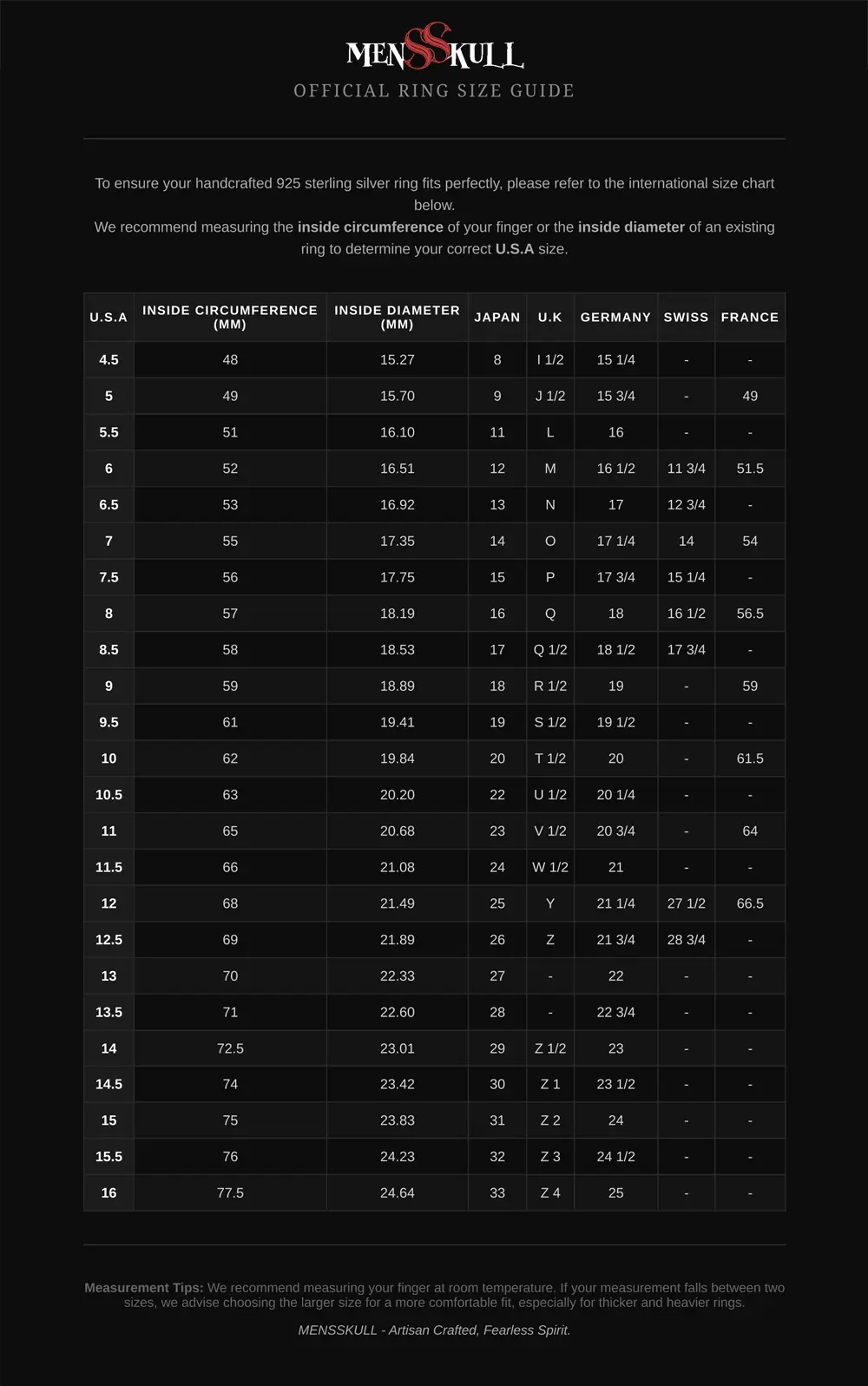 MENSSKULL Ring Size Guide